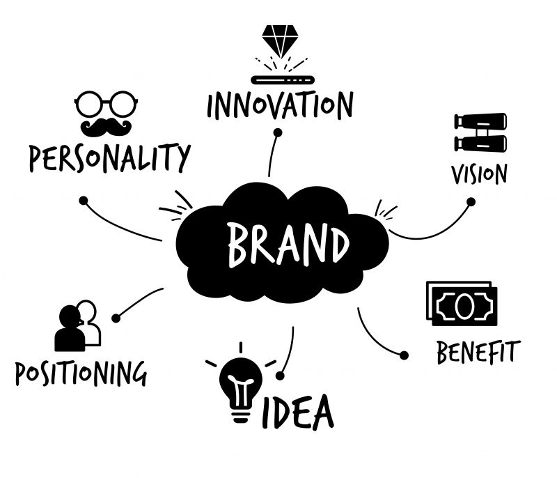 Mind Mapping Class